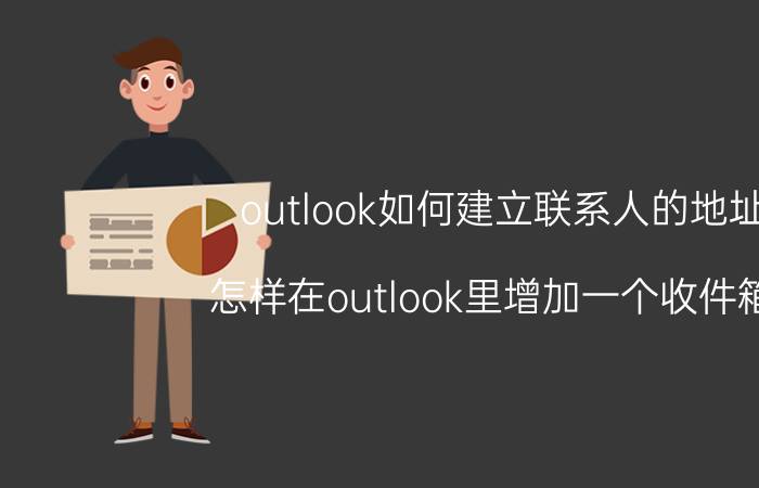 outlook如何建立联系人的地址 怎样在outlook里增加一个收件箱2？